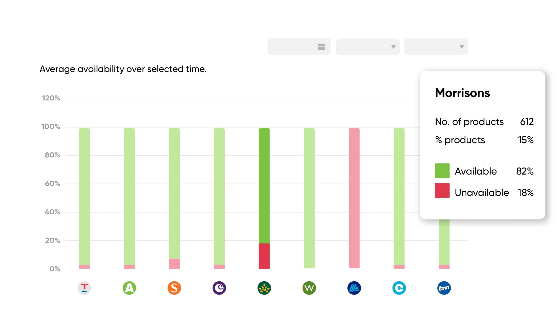 Availability tracking screenshot