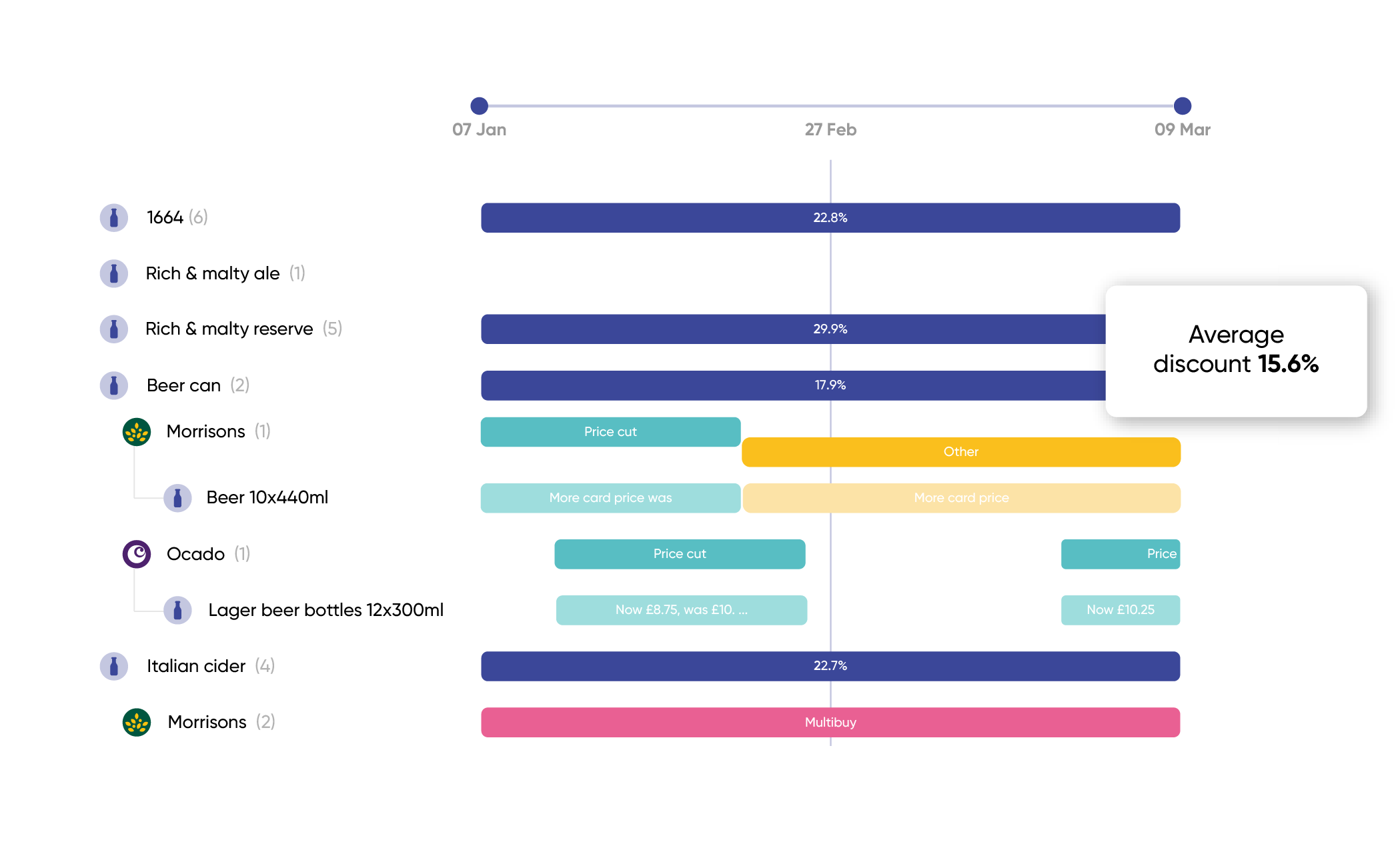 Interactive promotional calendar