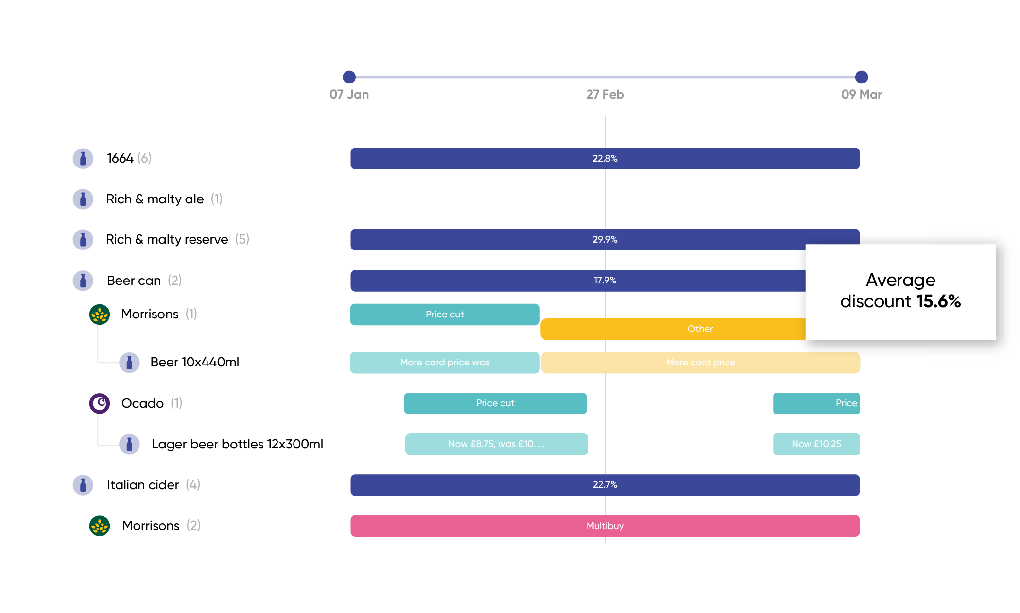 Cross market pricing comparison by country