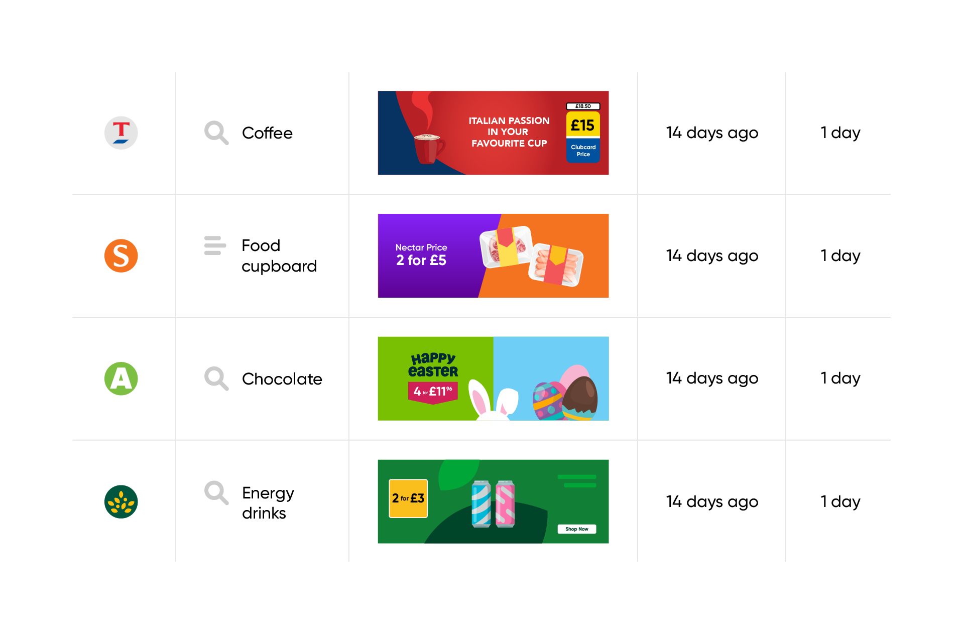 Share of shelf and retail media screenshot