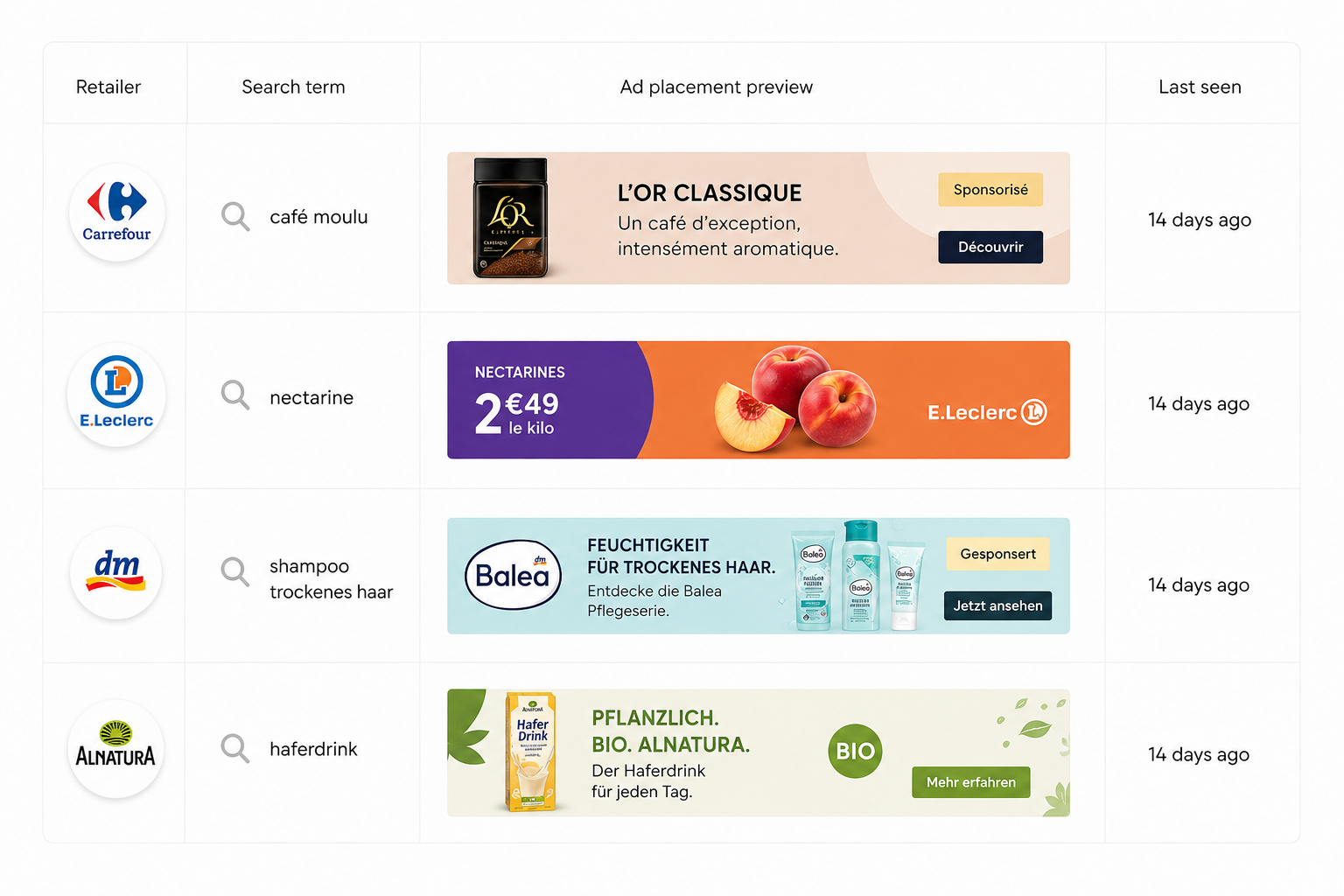 Share of shelf and retail media screenshot