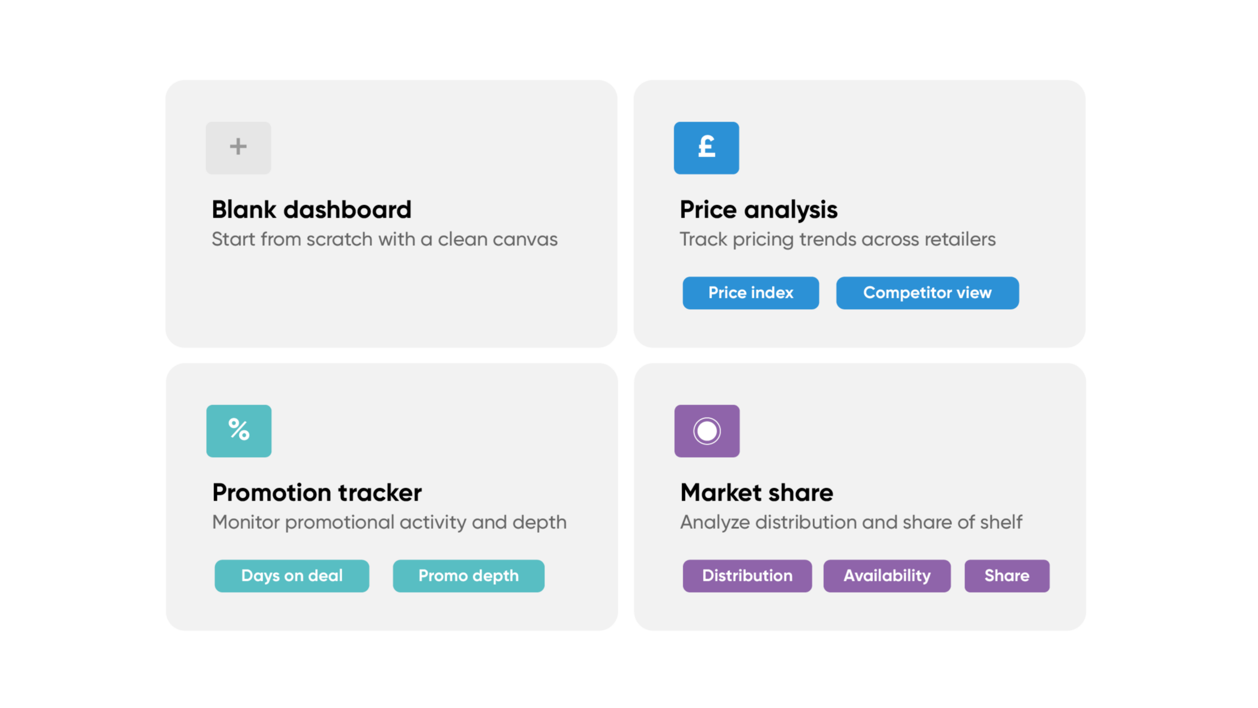 Customisable dashboard view