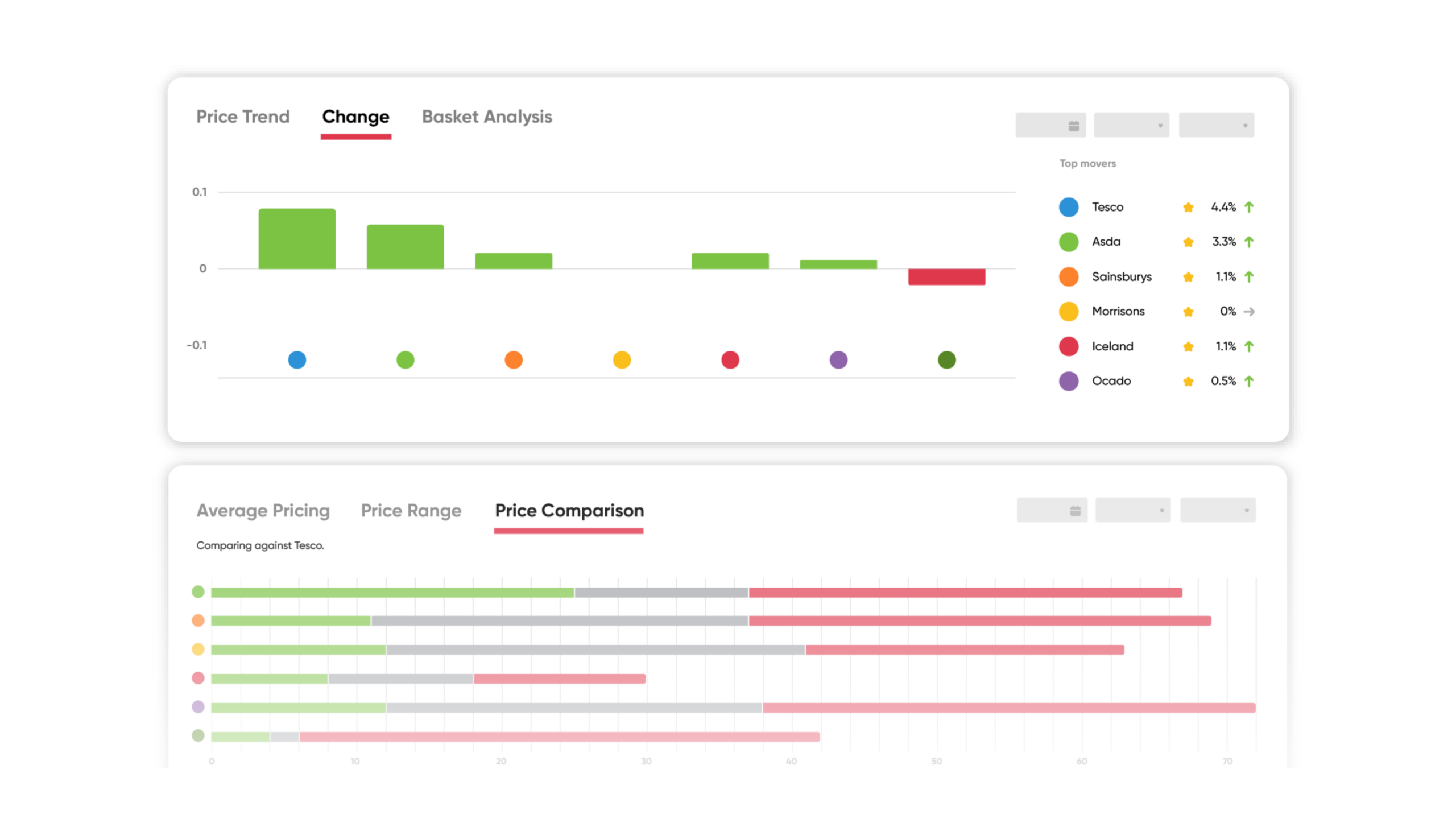 In-store and online pricing overlay